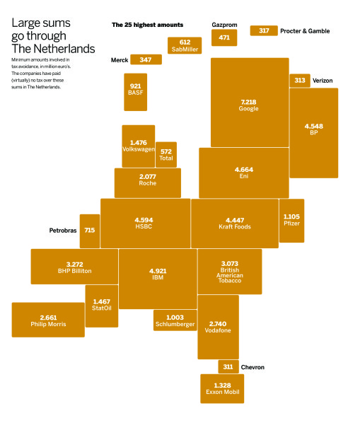 Não se pense que está em "má" companhia, a Holanda é um destino muito popular para os que se sentem... "desafiados"... pelos impostos nos seus países